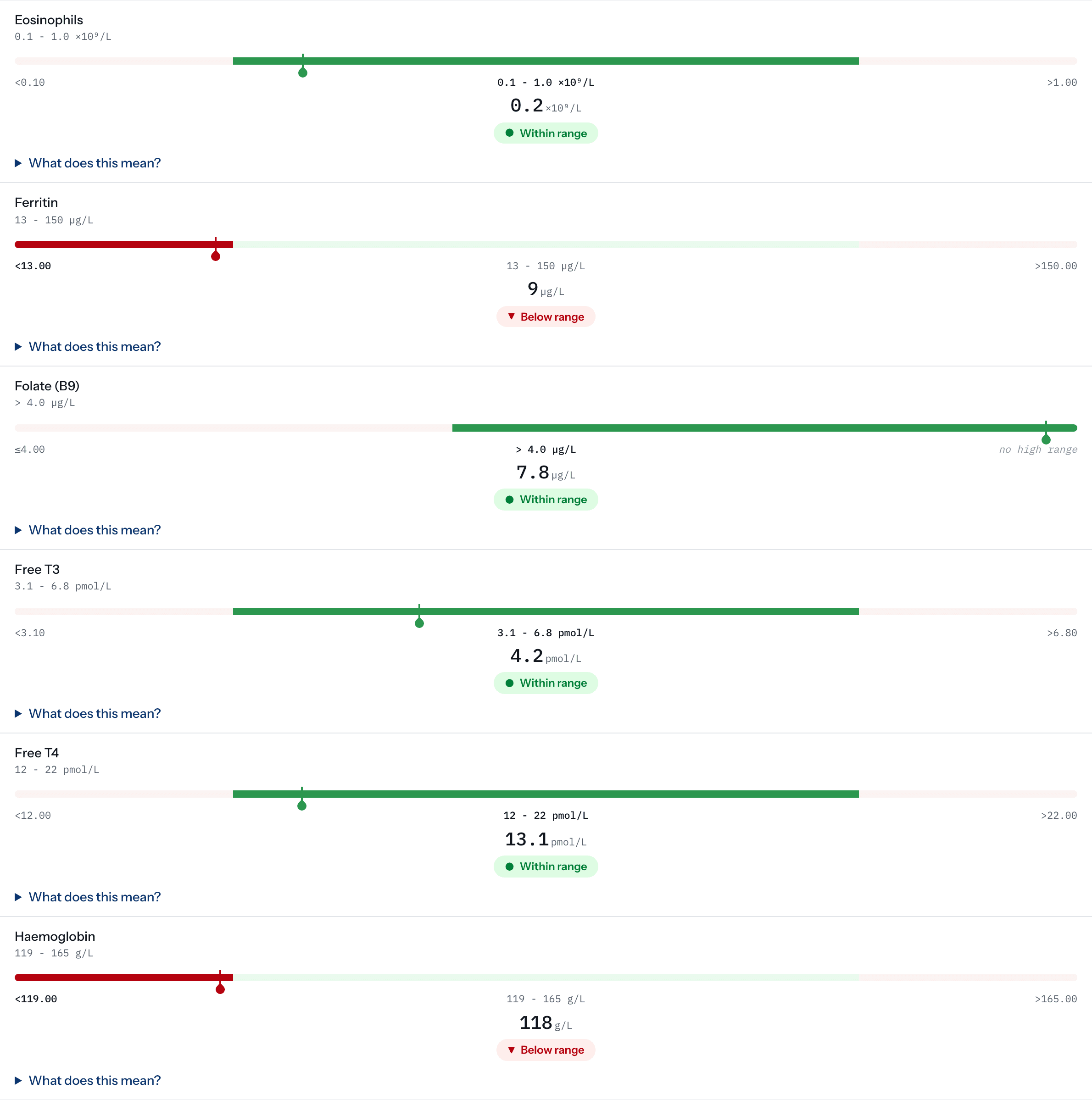 Blood test results in Doxtor: each biomarker with its result, unit, reference range and a marker showing where it falls
